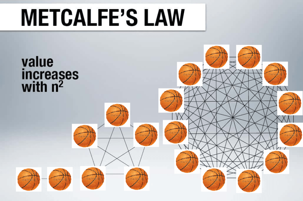Metcalfe’s Law of Networks and the&nbsp;WNBA